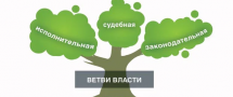 В России выстраивается эффективное взаимодействие трех уровней власти