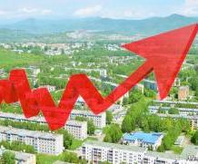Сибирские регионы в рейтинге социально-экономической устойчивости ФоРГО